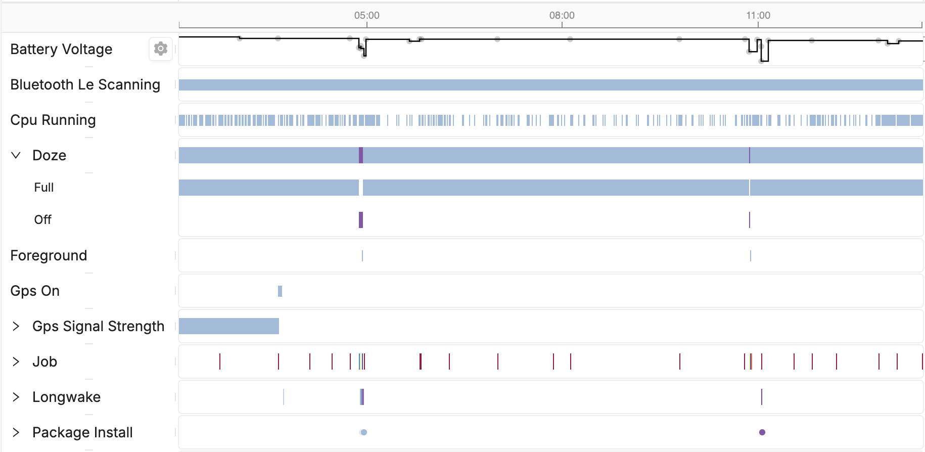 Package Install contextualized example